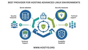 Hosting Advanced Linux 