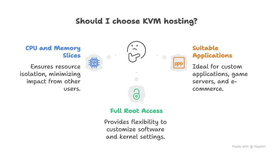 Cheap KVM VPS