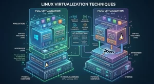 Linux Virtual