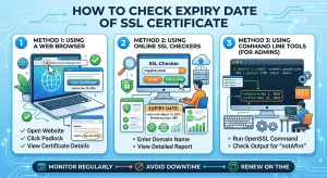 How to Check Expiry Date of SSL Certificate?