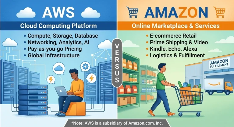 AWS vs Amazon